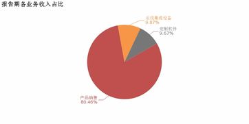 湘郵科技2018年軟件銷售業(yè)務剖析 增收不增利，毛利率下滑的成因與啟示