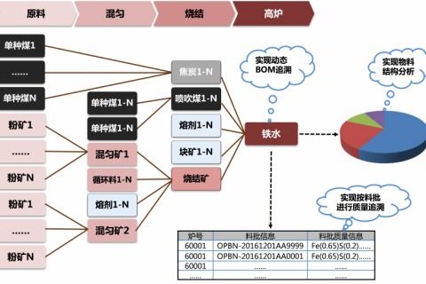 寶信軟件 驅動企業(yè)數字化轉型的專業(yè)軟件開發(fā)與信息化解決方案專家