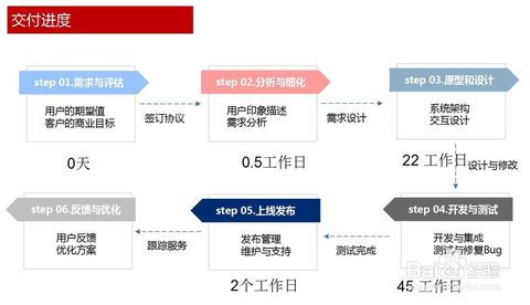 外行怎么寫軟件開發需求文檔