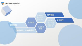 納里健康產品分析報告 健康咨詢服務的創(chuàng)新與挑戰(zhàn)