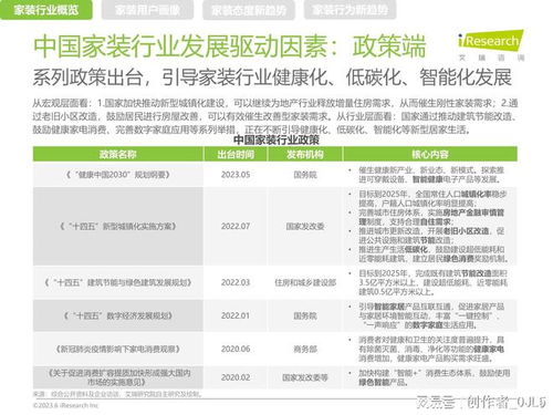 健康引領未來 中國家裝行業(yè)新趨勢洞察報告
