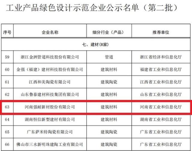 公布了!強耐新材再次榮登國家工信部榜單